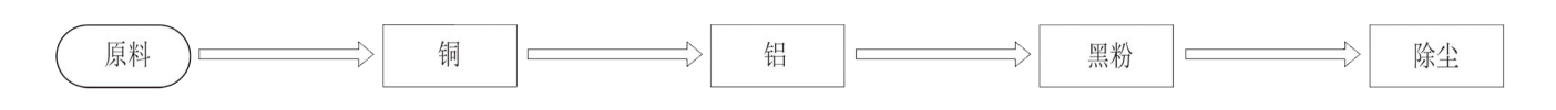 尾料分选流程