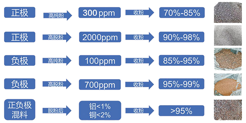 干法脱硫工艺